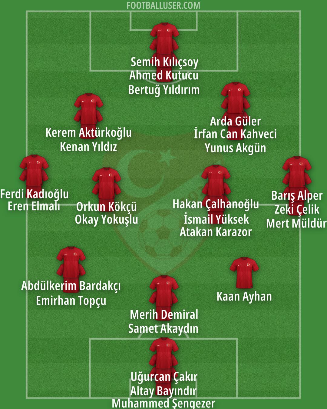 Türkiye Formation 2024