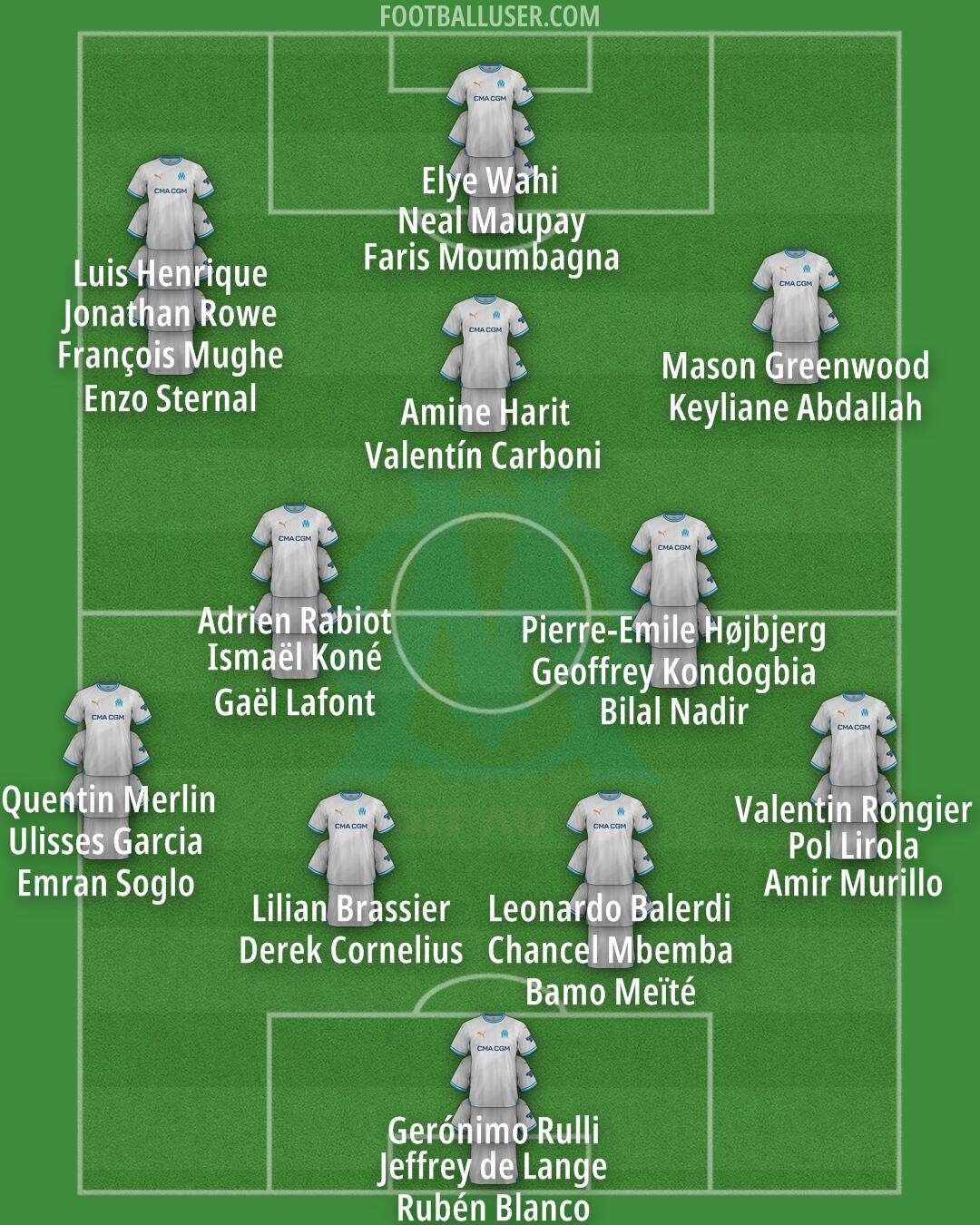 Marseille Formation 2024