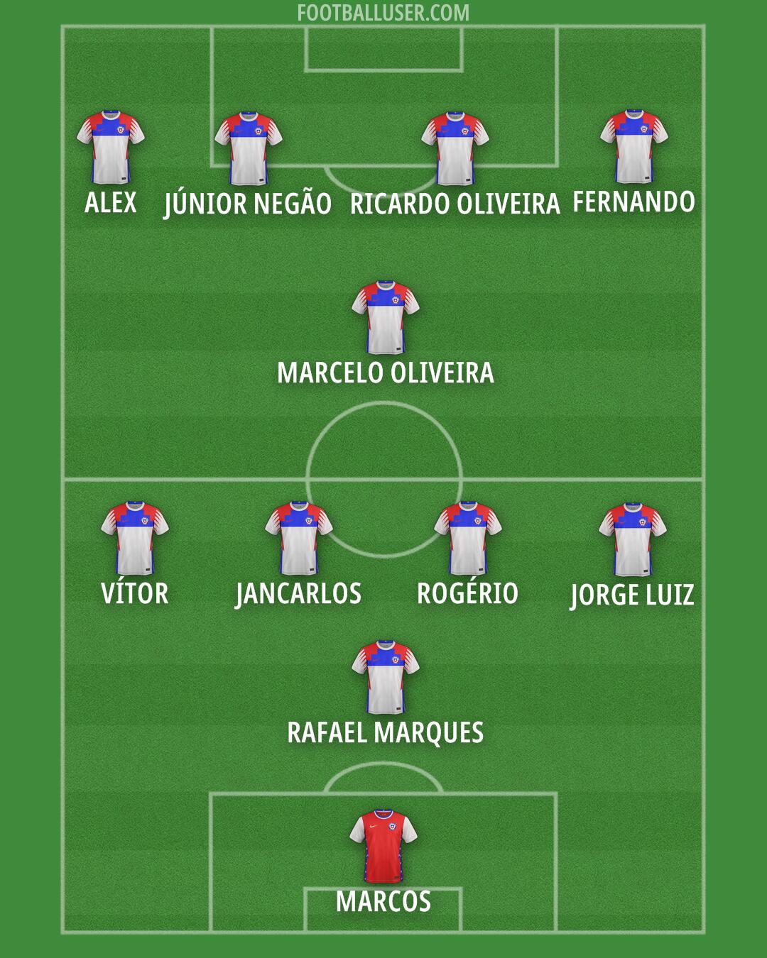 Chile Formation 2024