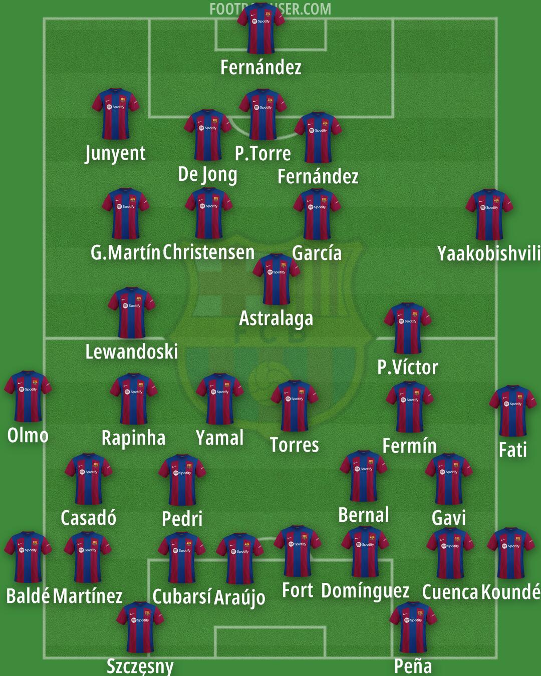 Barça Atlètic Formation 2024