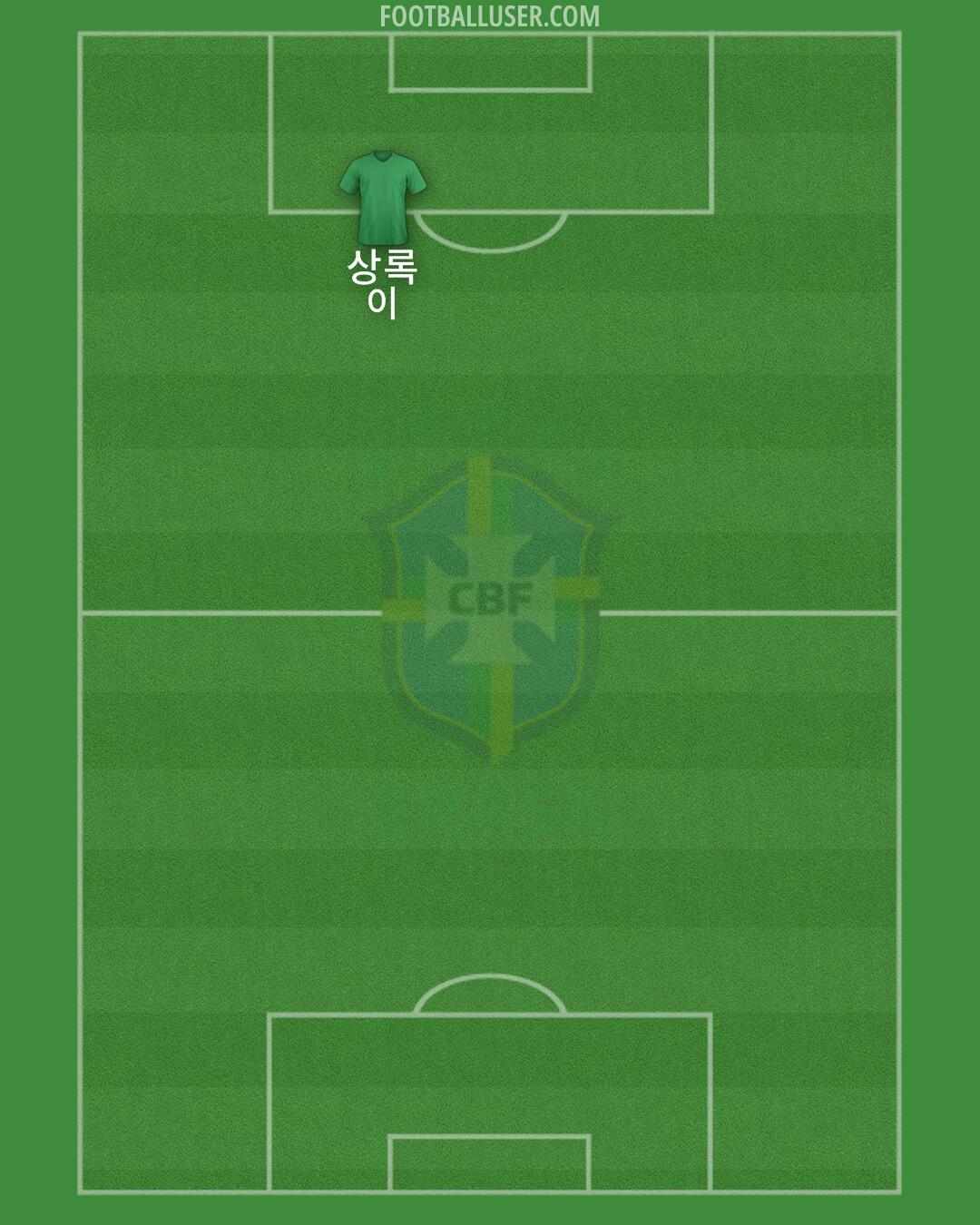 Brazil Formation 2024