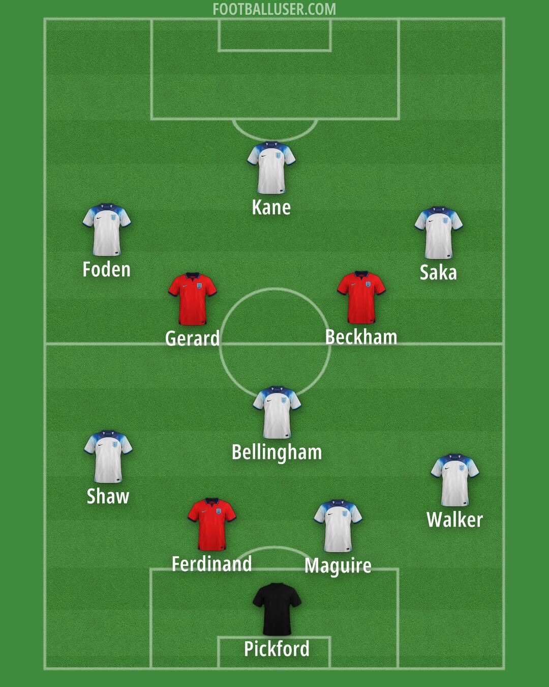 England Formation 2024