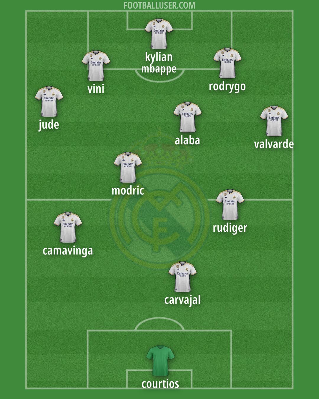 Real Madrid Formation 2024