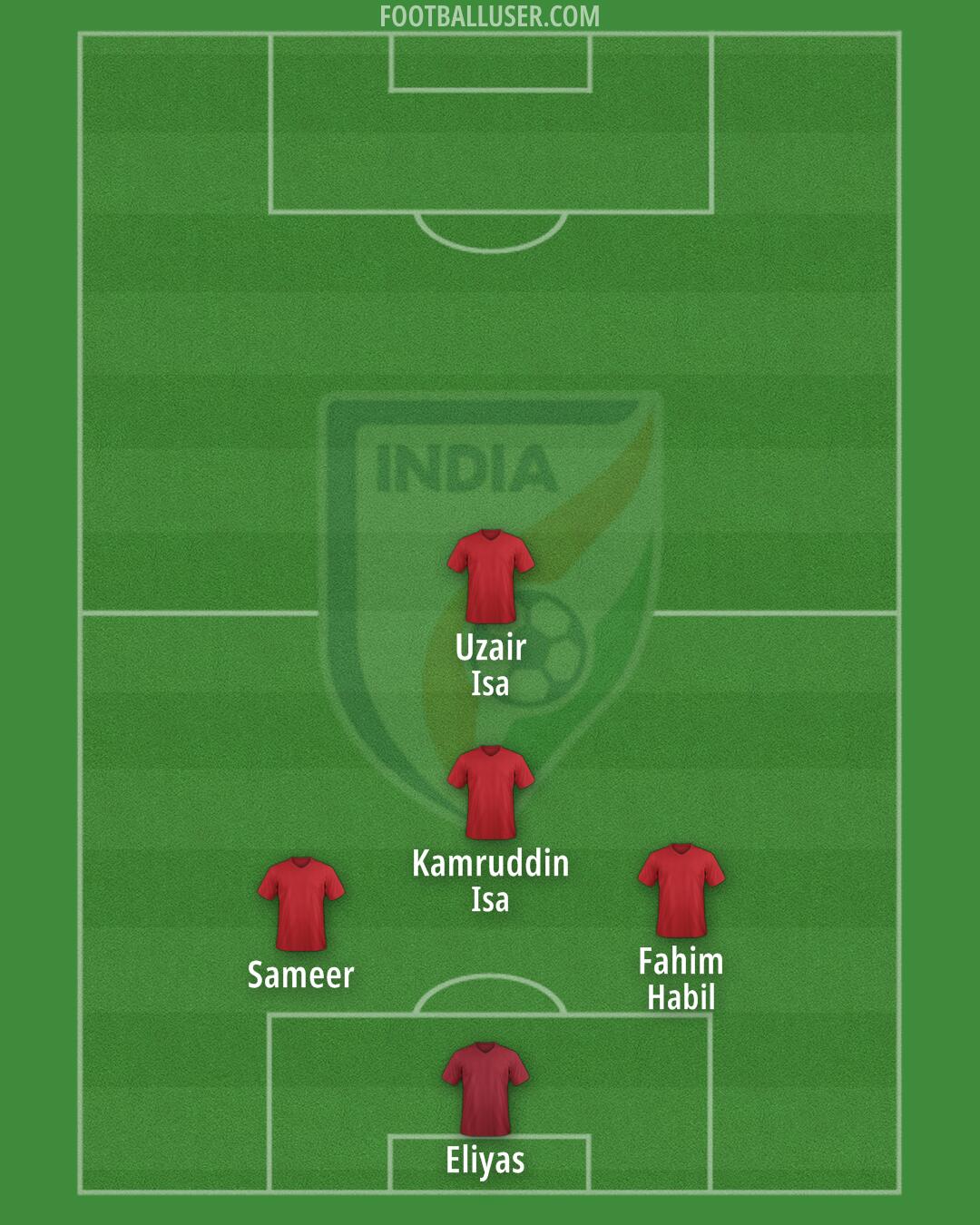 India Formation 2024