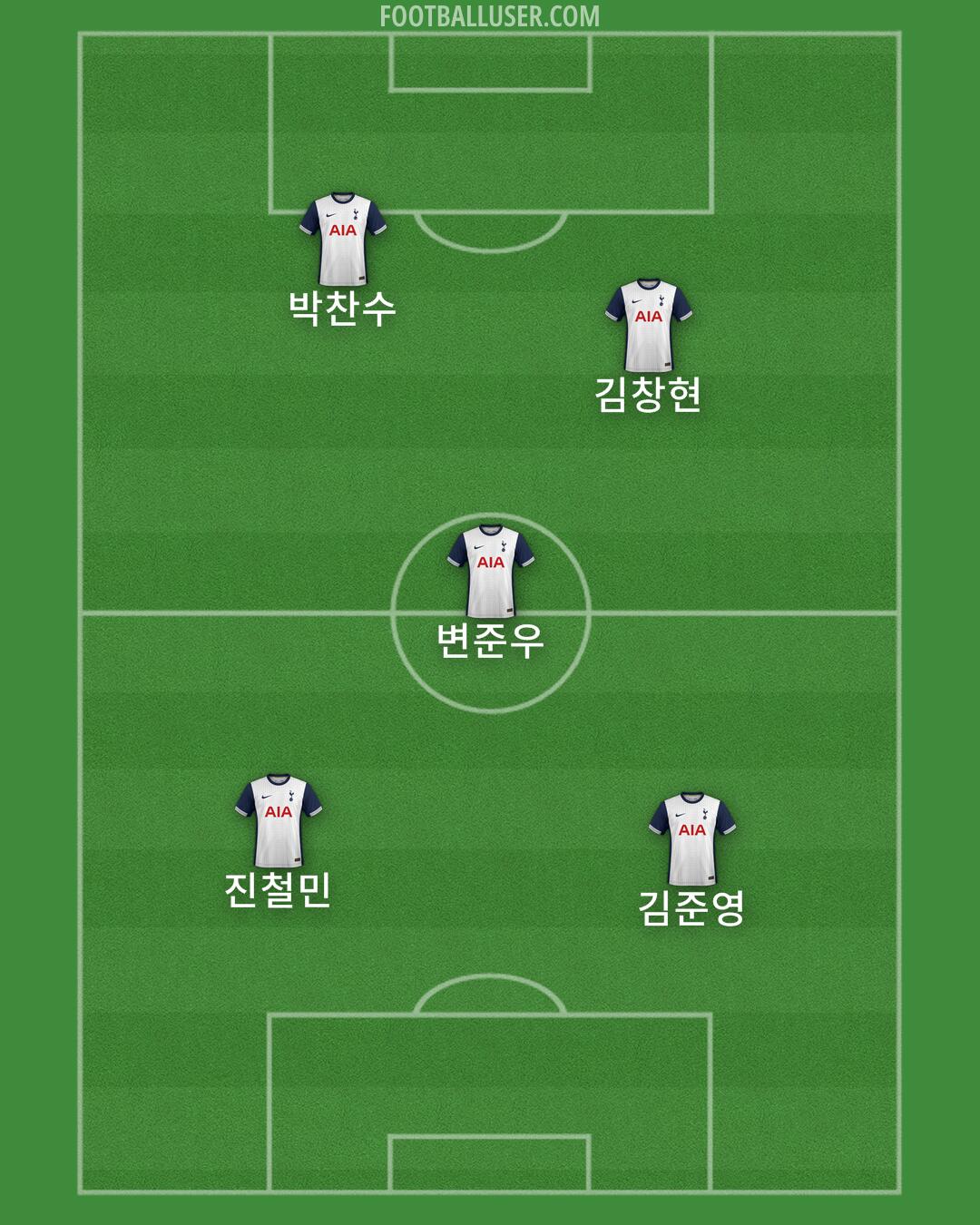 Tottenham Formation 2024