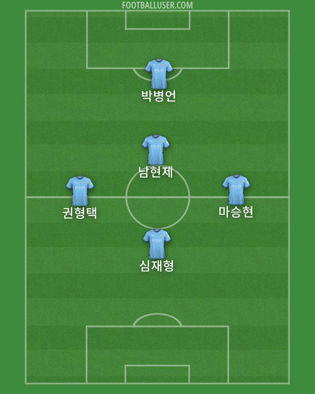 Man City Formation 2024