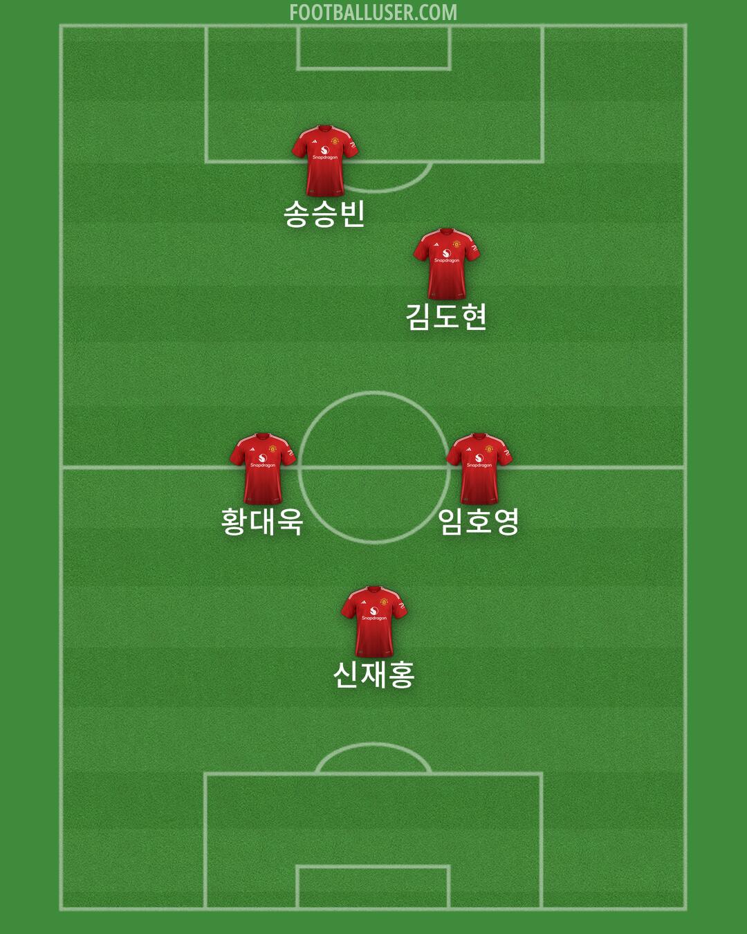 Man Utd Formation 2024