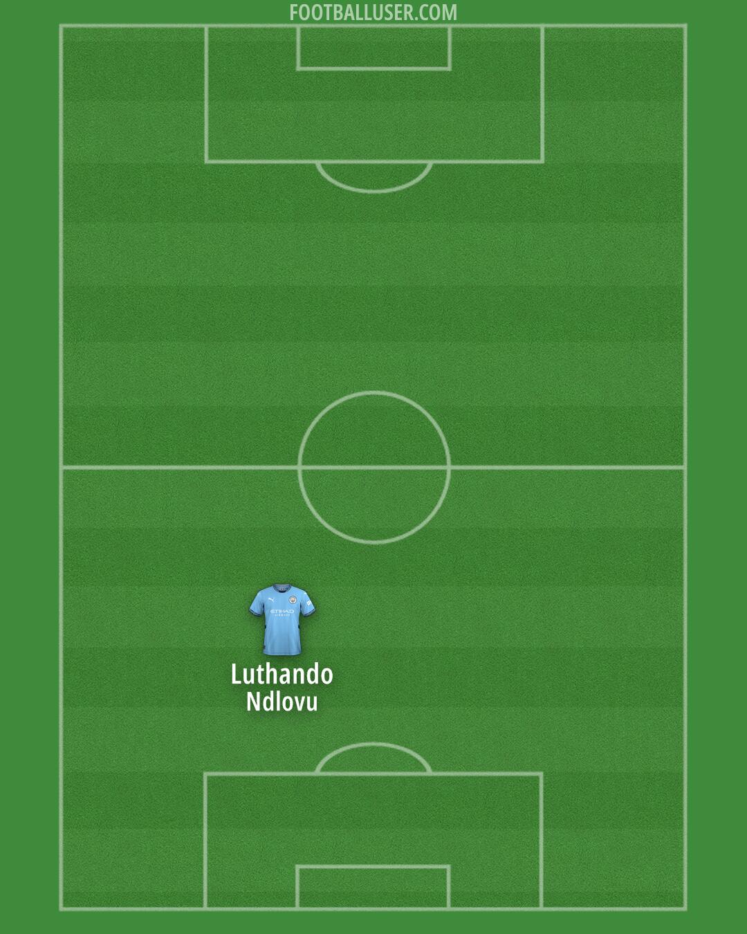 Man City Formation 2024