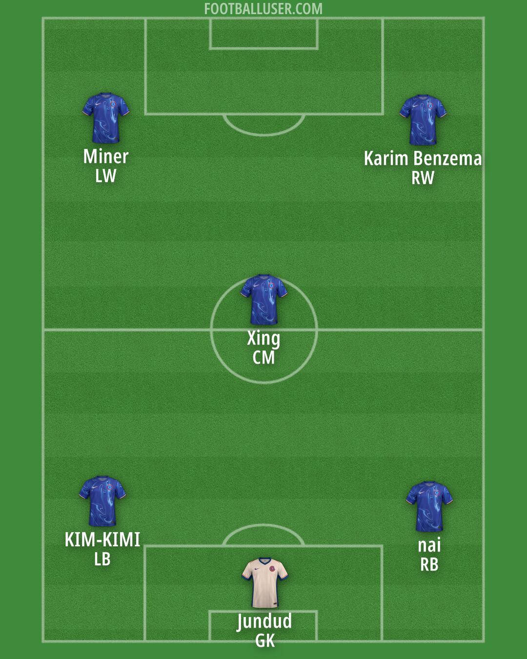 Chelsea Formation 2024