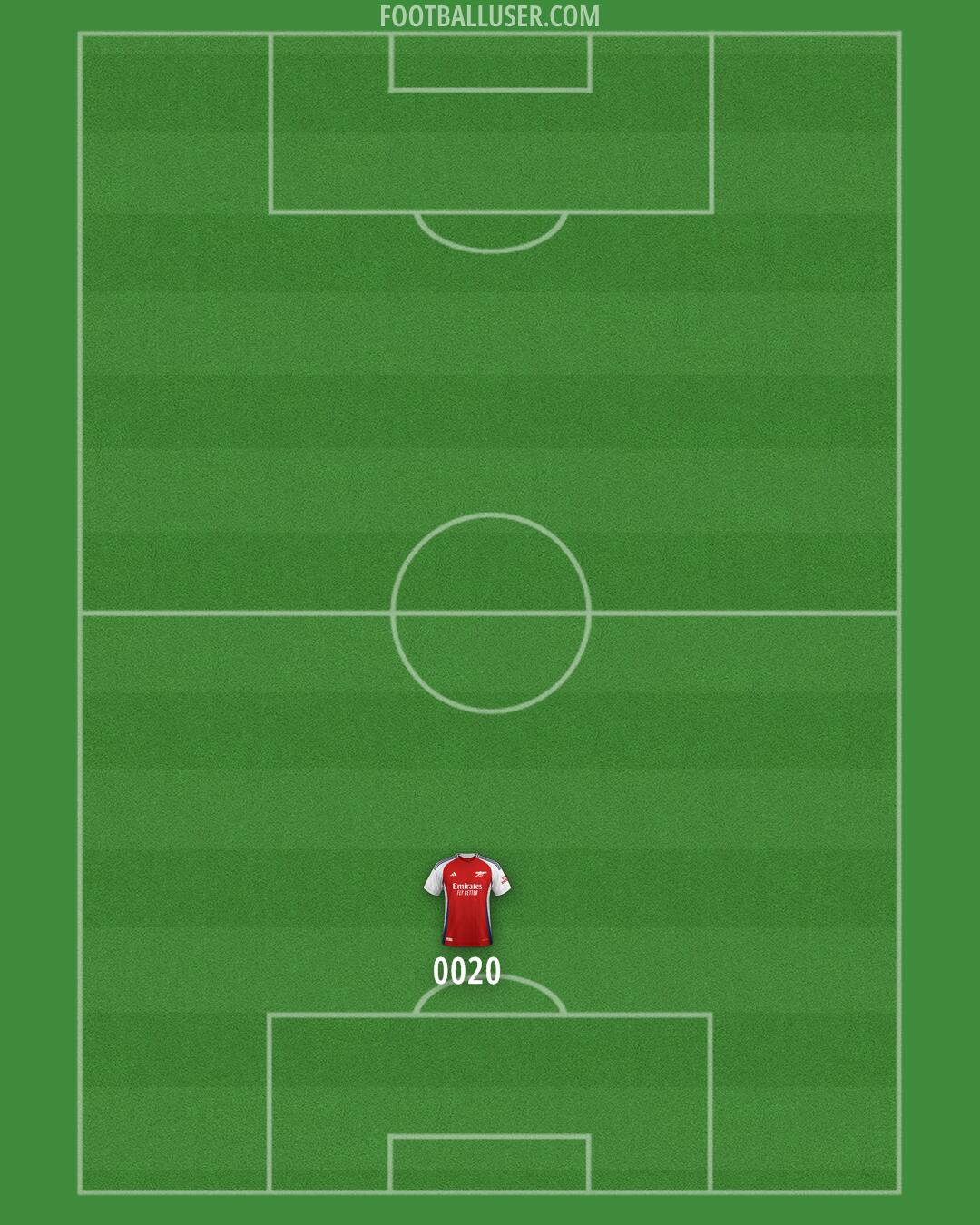 Arsenal Formation 2024