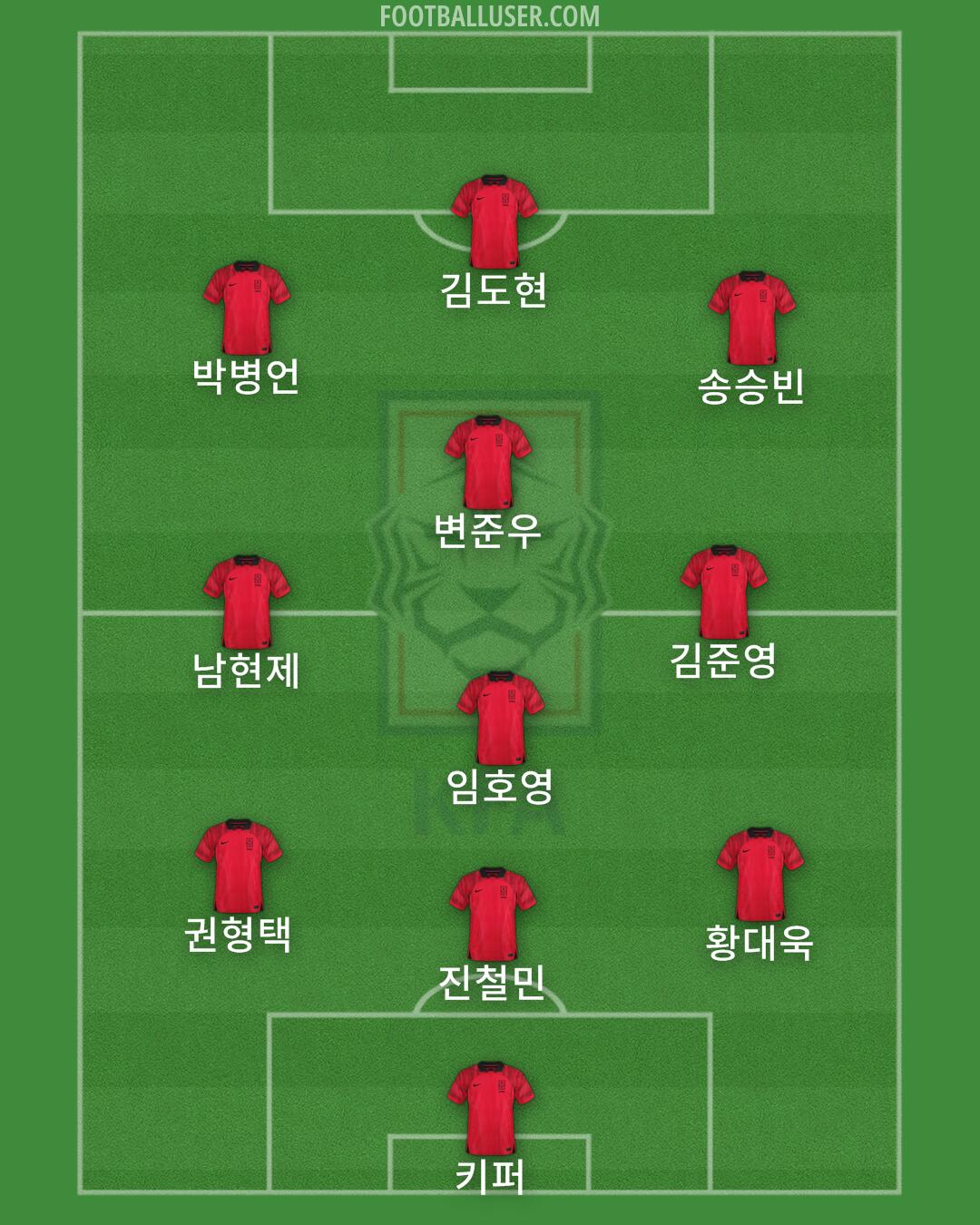 South Korea Formation 2024