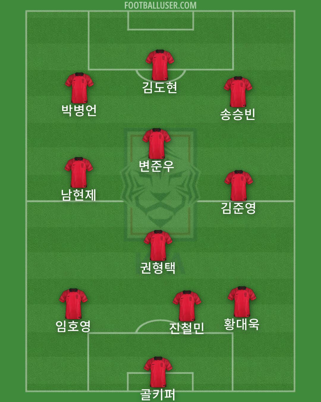 South Korea Formation 2024