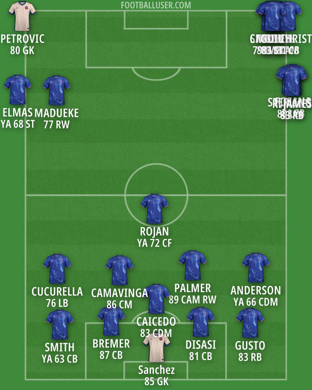 Chelsea Formation 2024