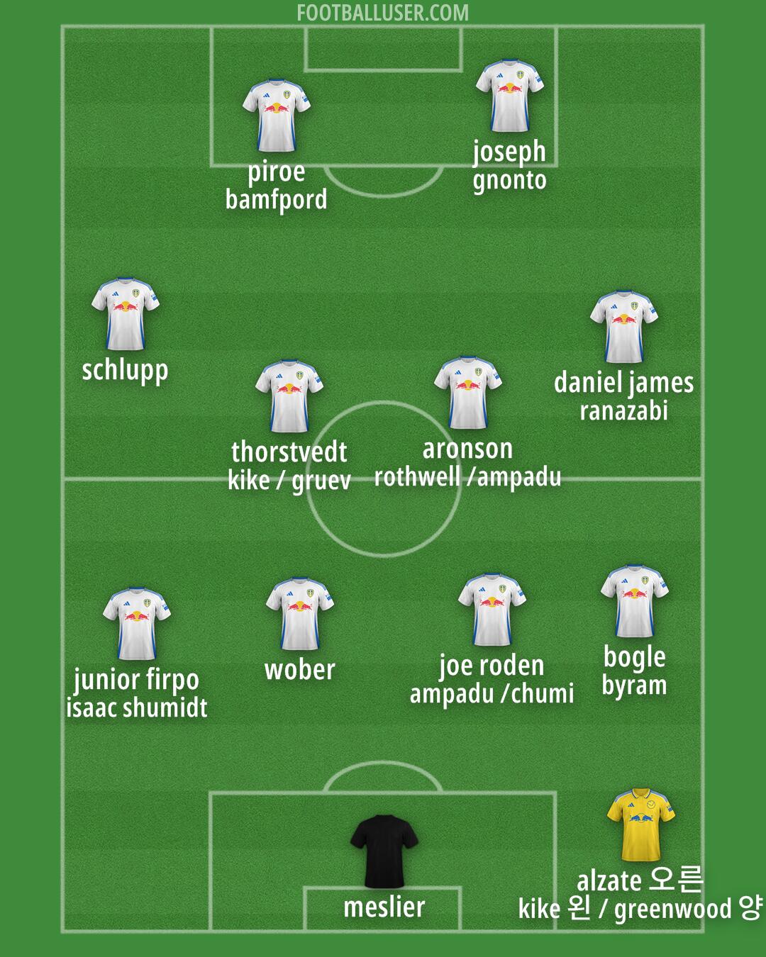 Leeds Formation 2024