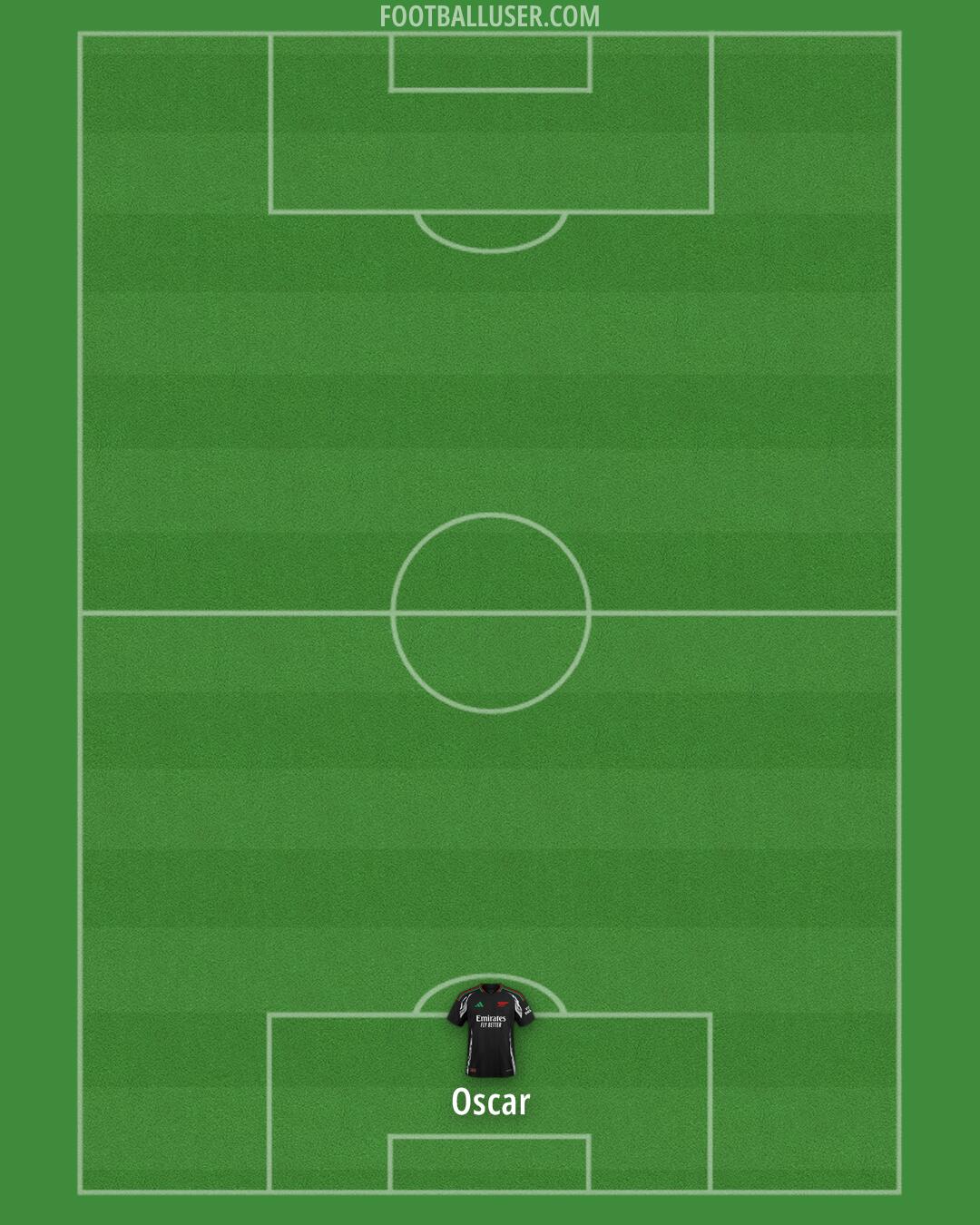 Arsenal Formation 2024