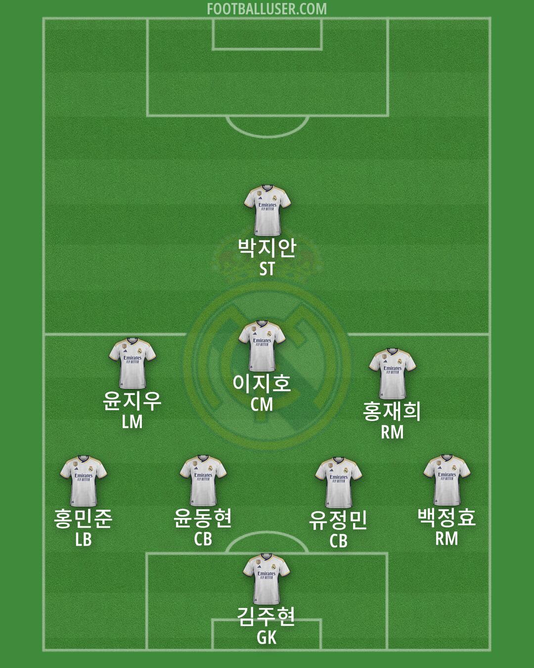 Real Madrid Formation 2024