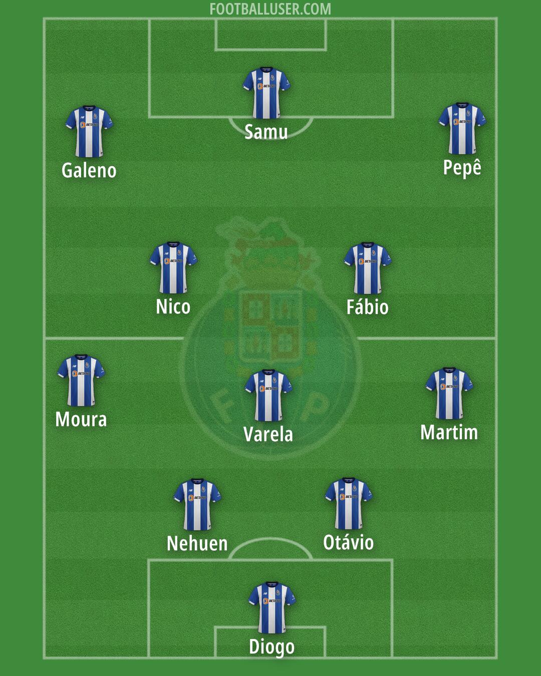 FC Porto Formation 2024