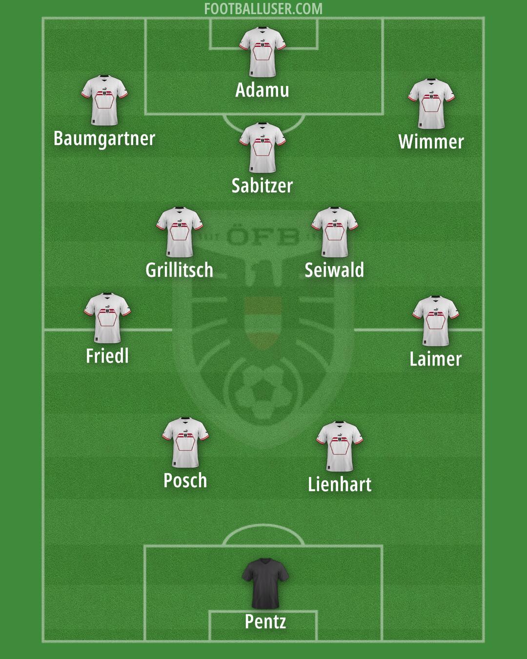 Austria Formation 2024