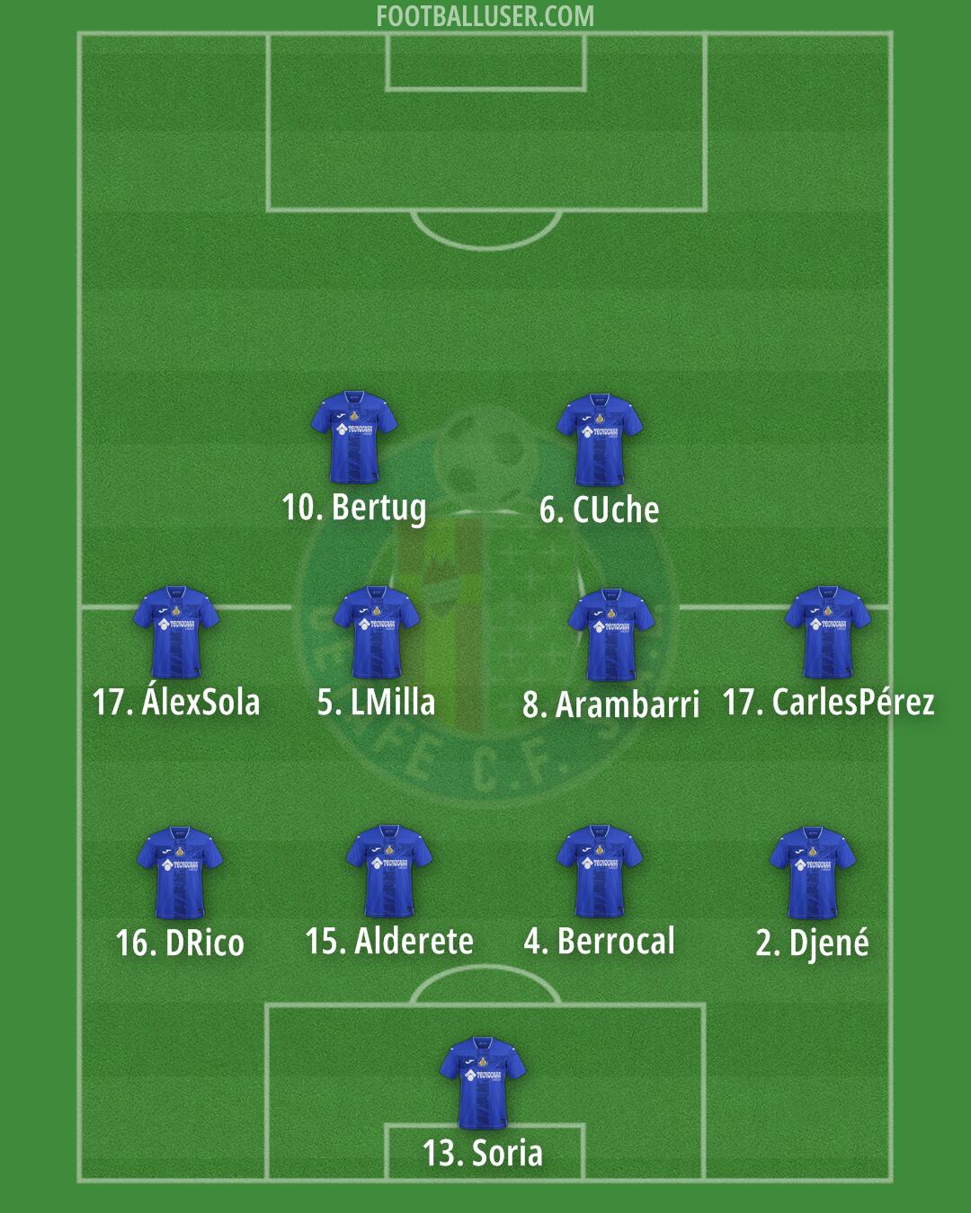 Getafe Formation 2024