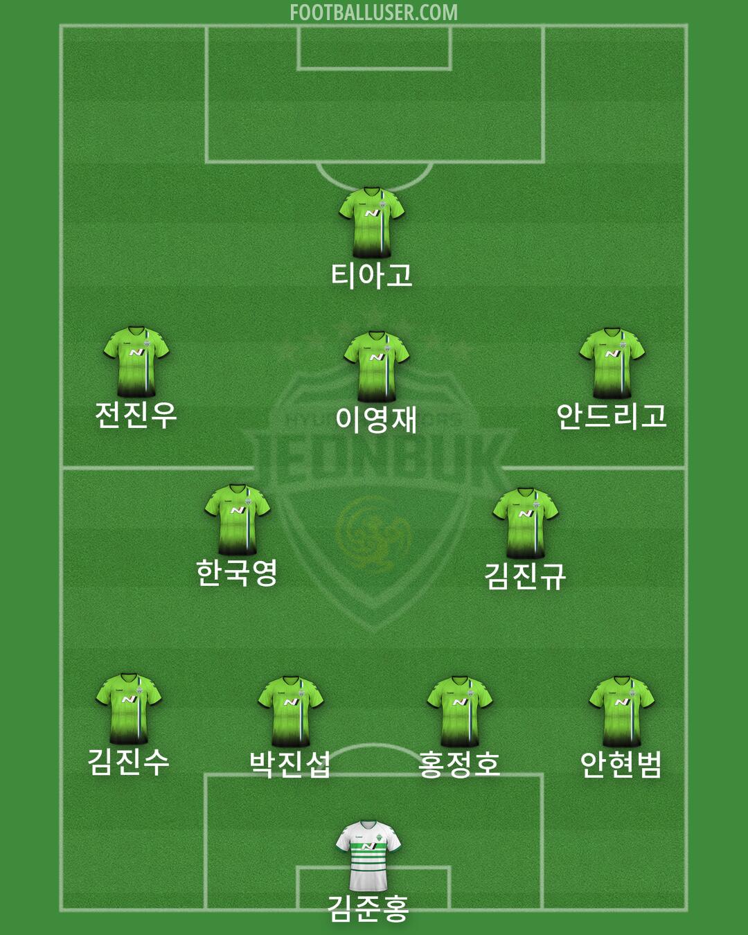 Jeonbuk Formation 2024