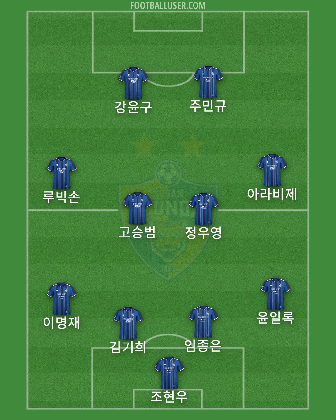 Ulsan Formation 2024