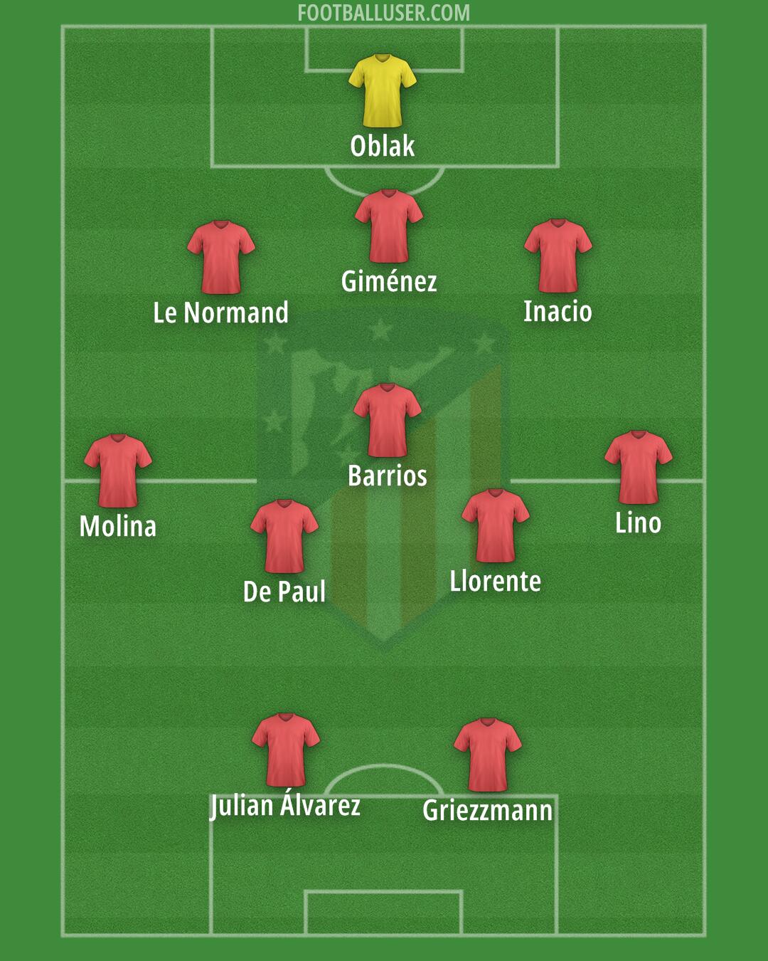 Atlético Formation 2024