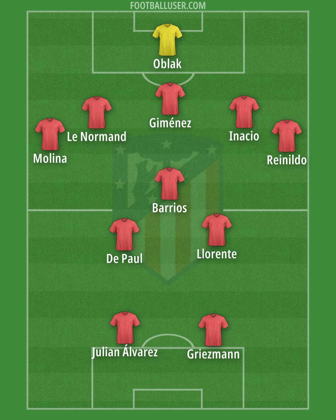 Atlético Formation 2024