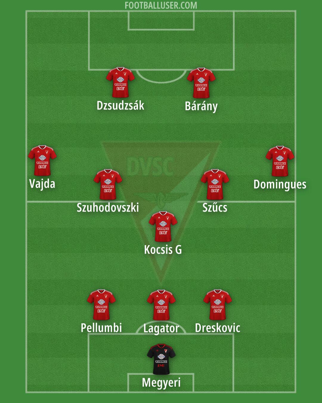 Debrecen Formation 2024