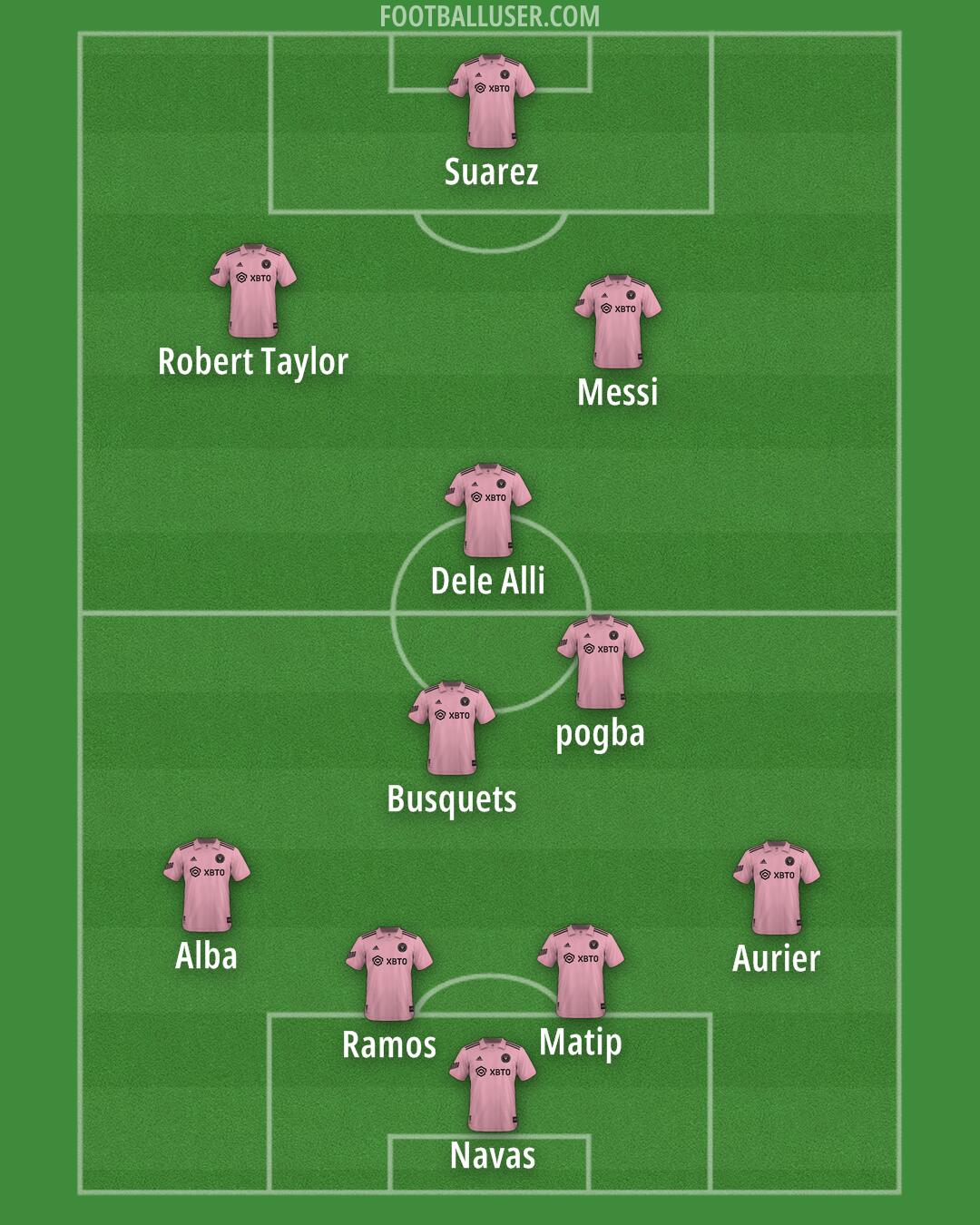 Inter Miami Formation 2024