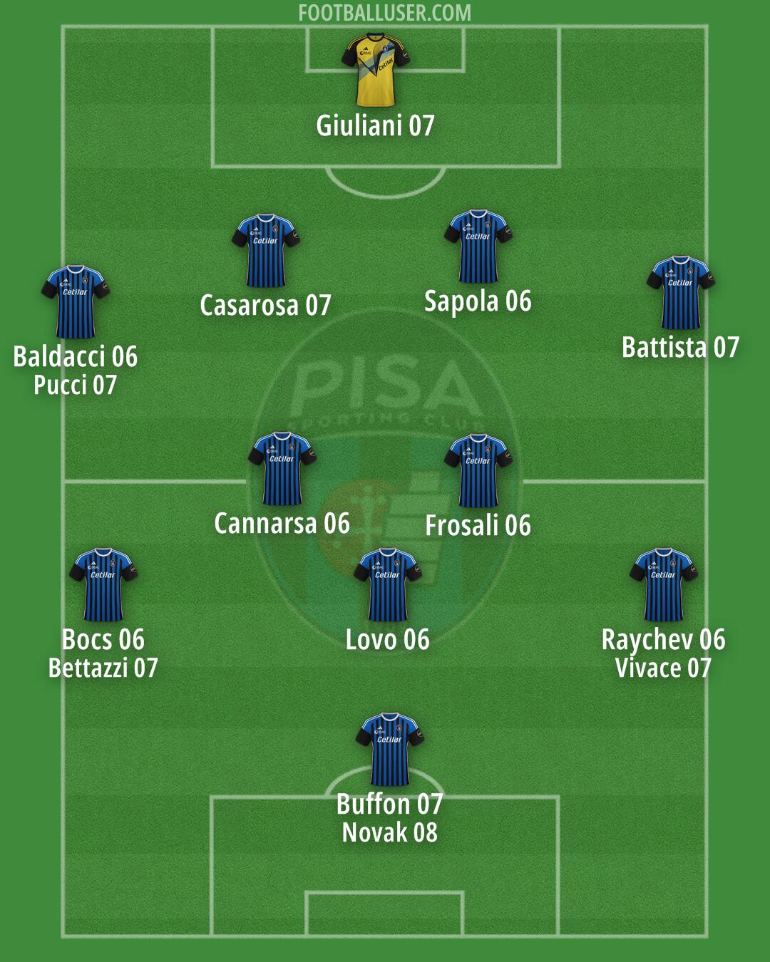 Pisa Formation 2024