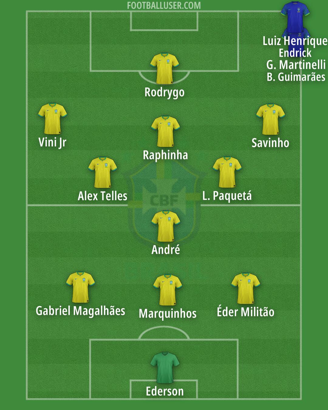 Brazil Formation 2024