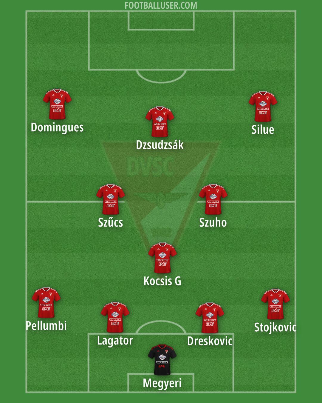 Debrecen Formation 2024