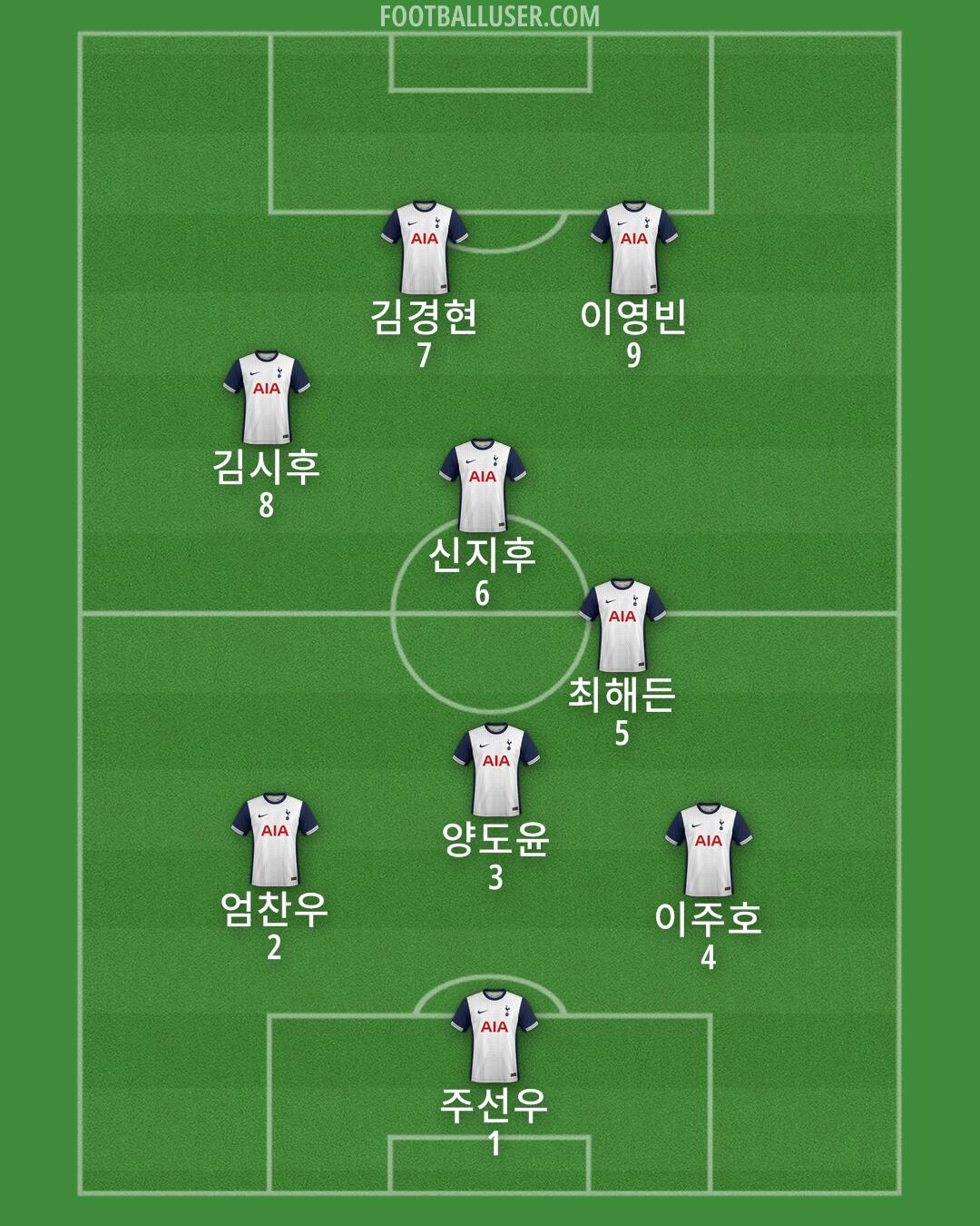 Tottenham Formation 2024