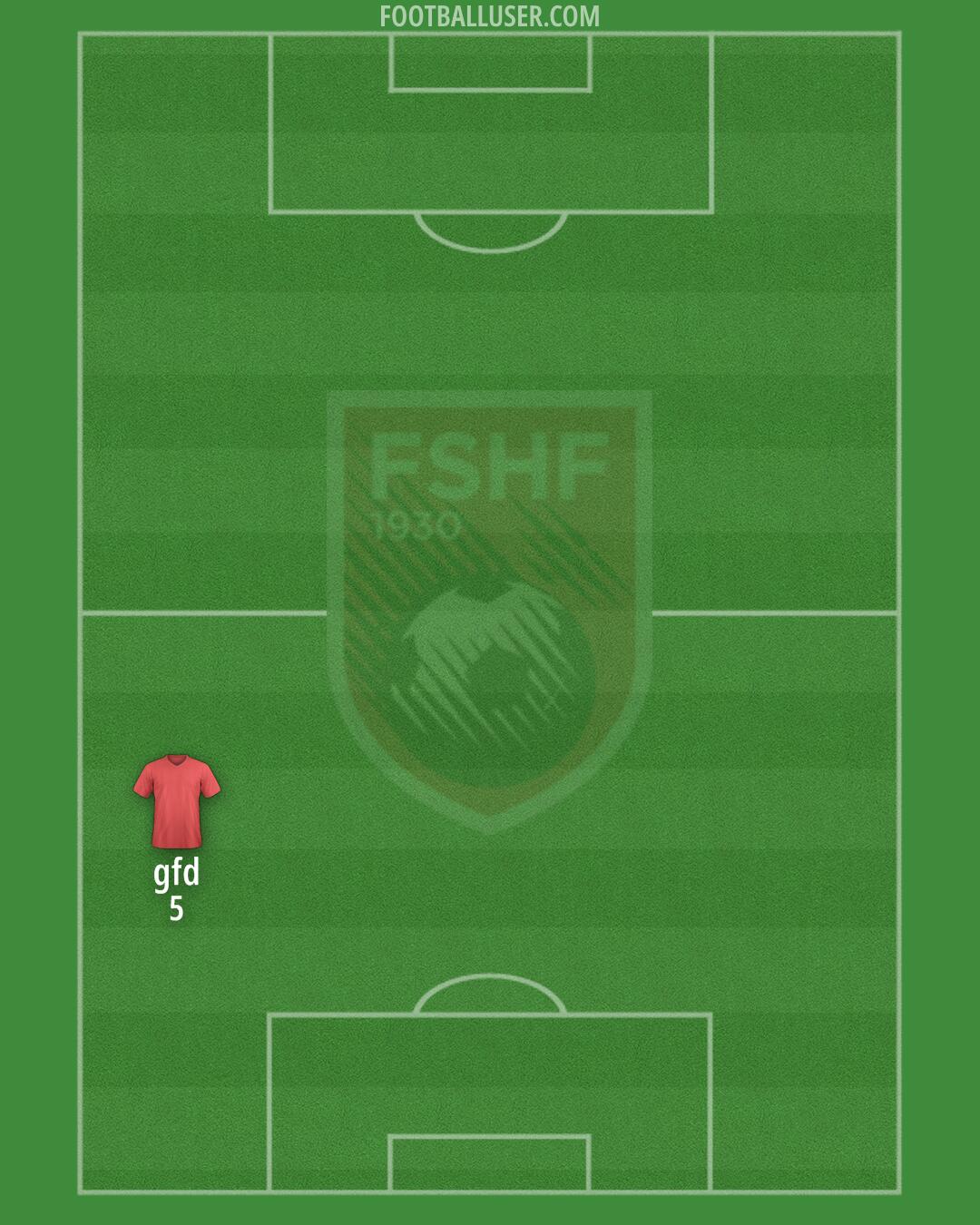 Albania Formation 2024