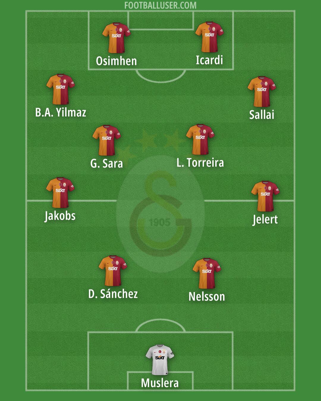 Galatasaray Formation 2024