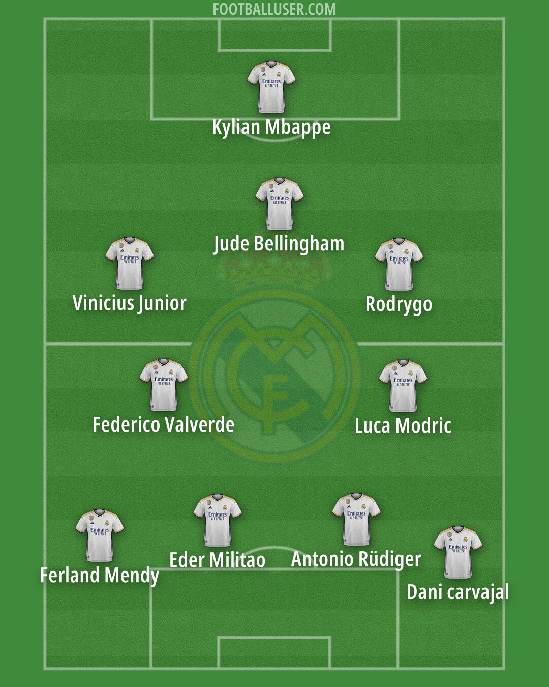 Real Madrid Formation 2024