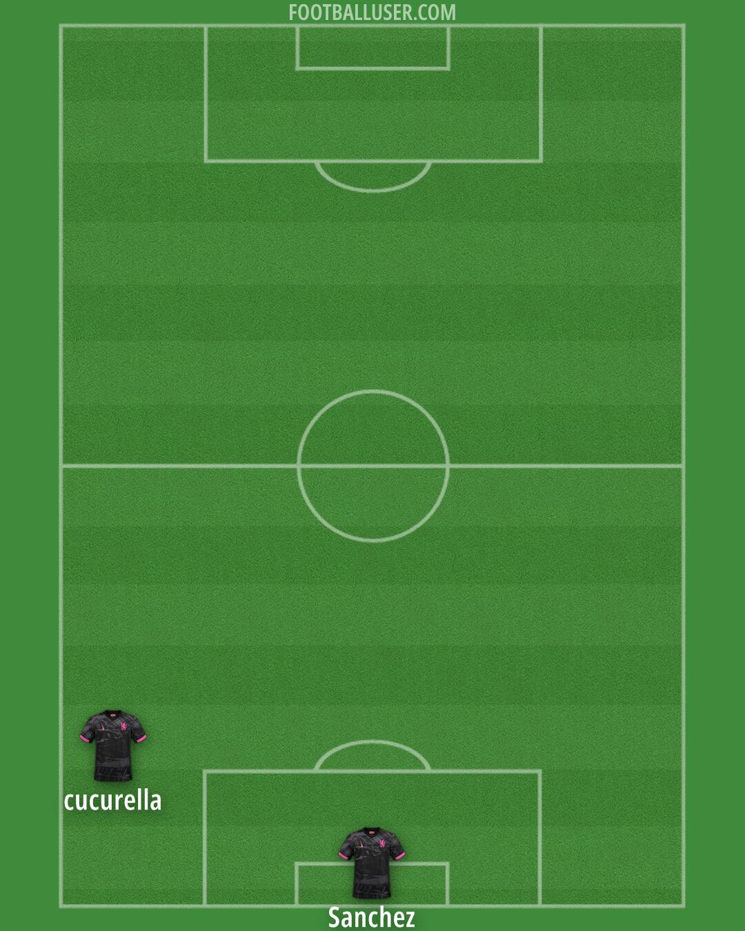 Chelsea Formation 2024