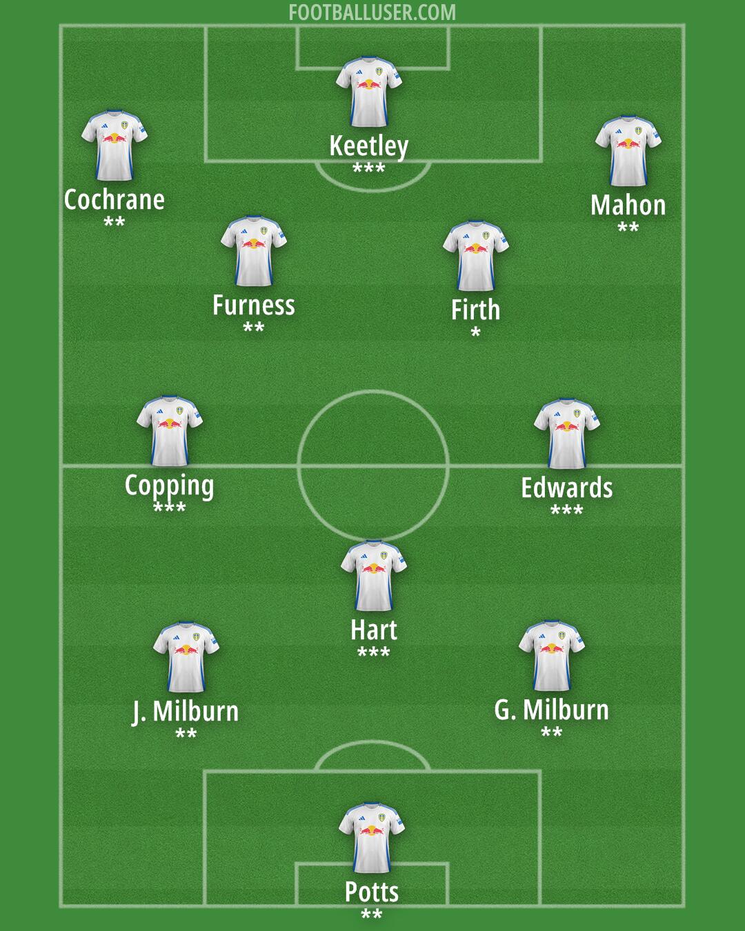 Leeds Formation 2024