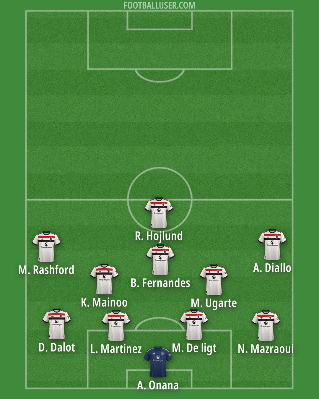 Man Utd Formation 2024