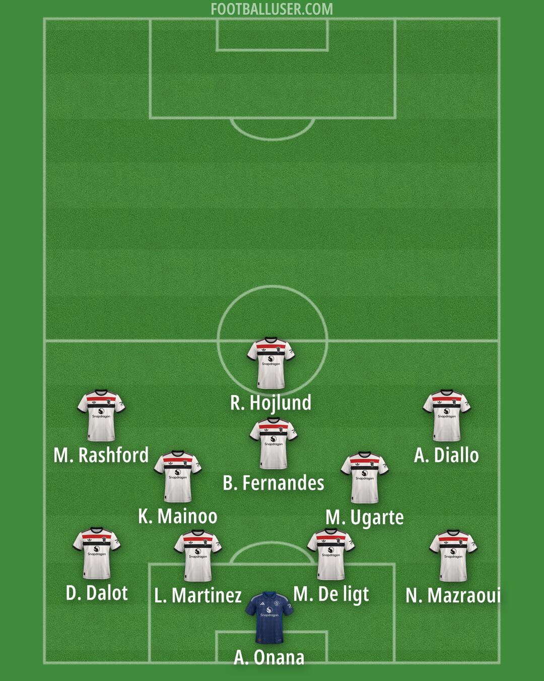 Man Utd Formation 2024