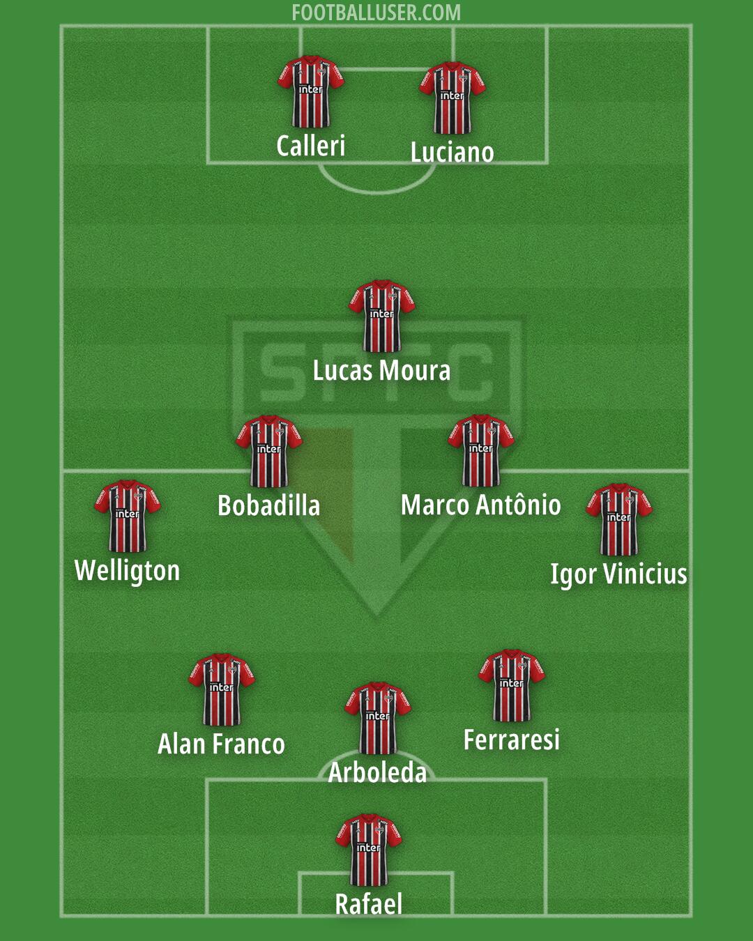 São Paulo Formation 2024