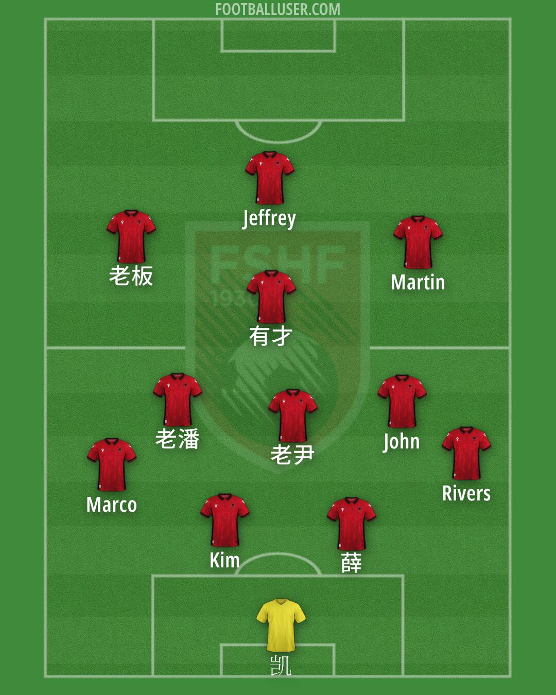 Albania Formation 2024