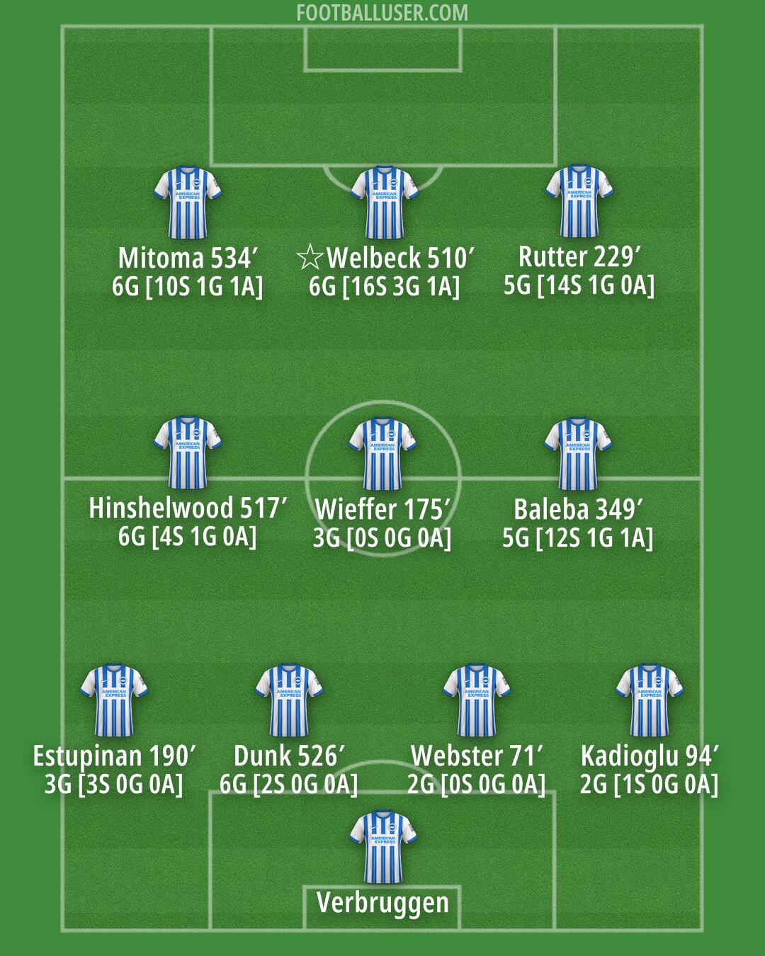 Brighton Formation 2024