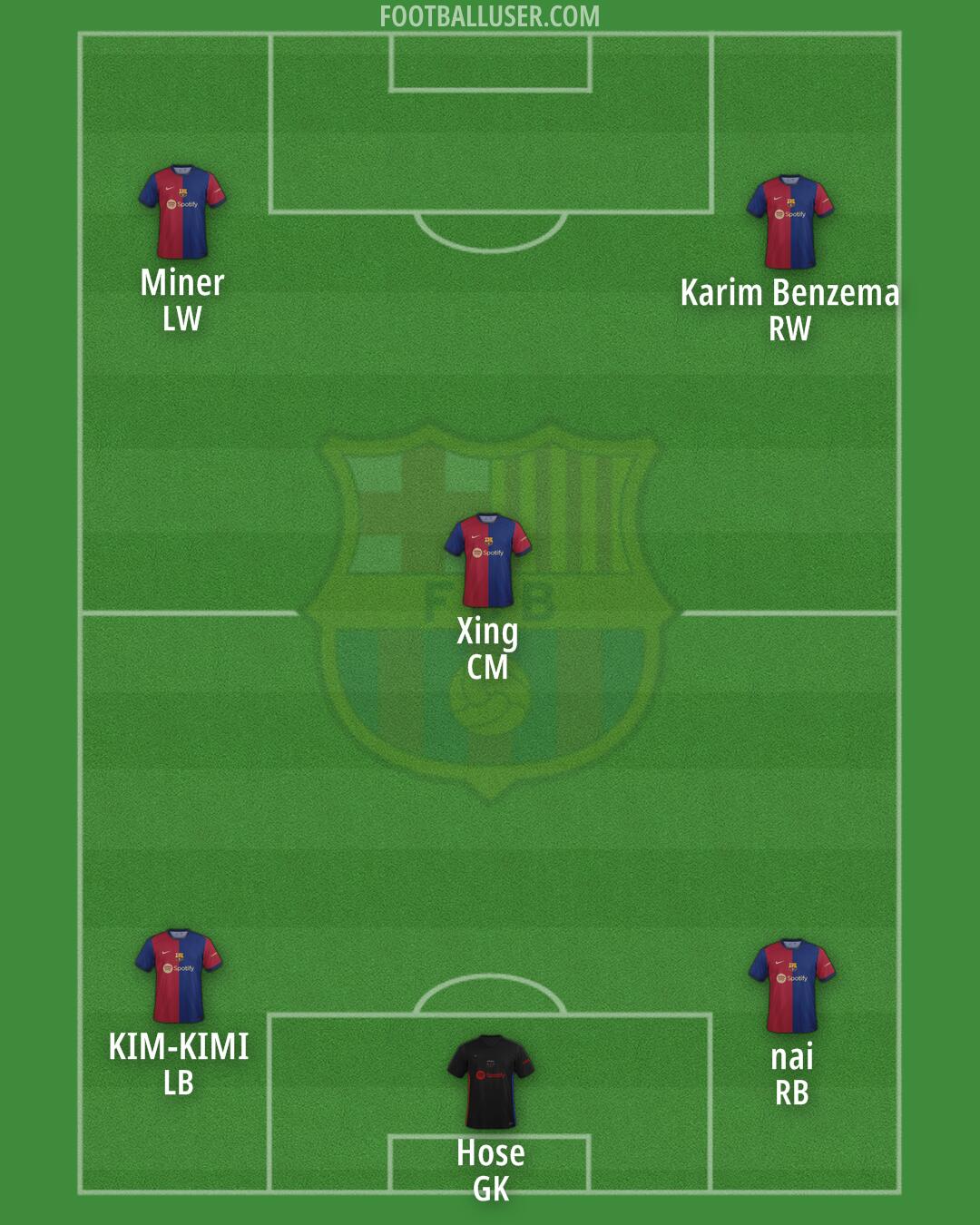 Barcelona Formation 2024