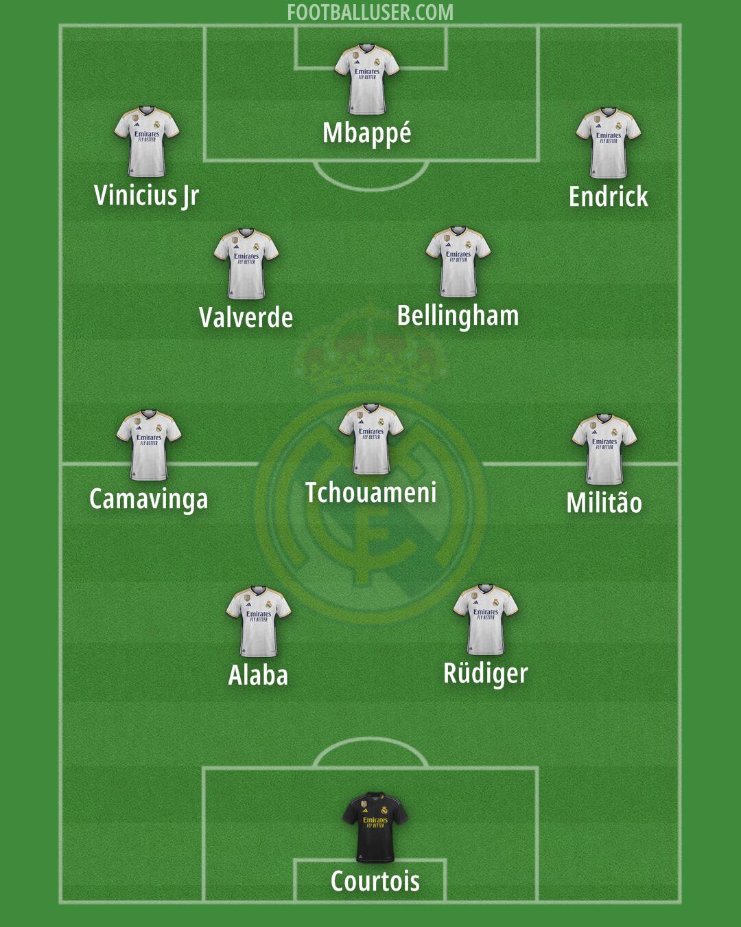 Real Madrid Formation 2024