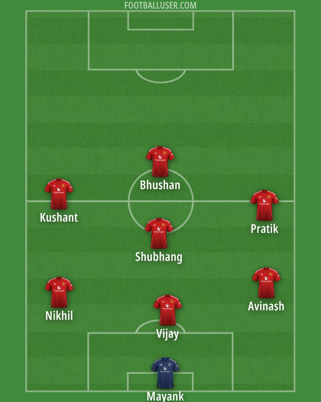 Man Utd Formation 2024