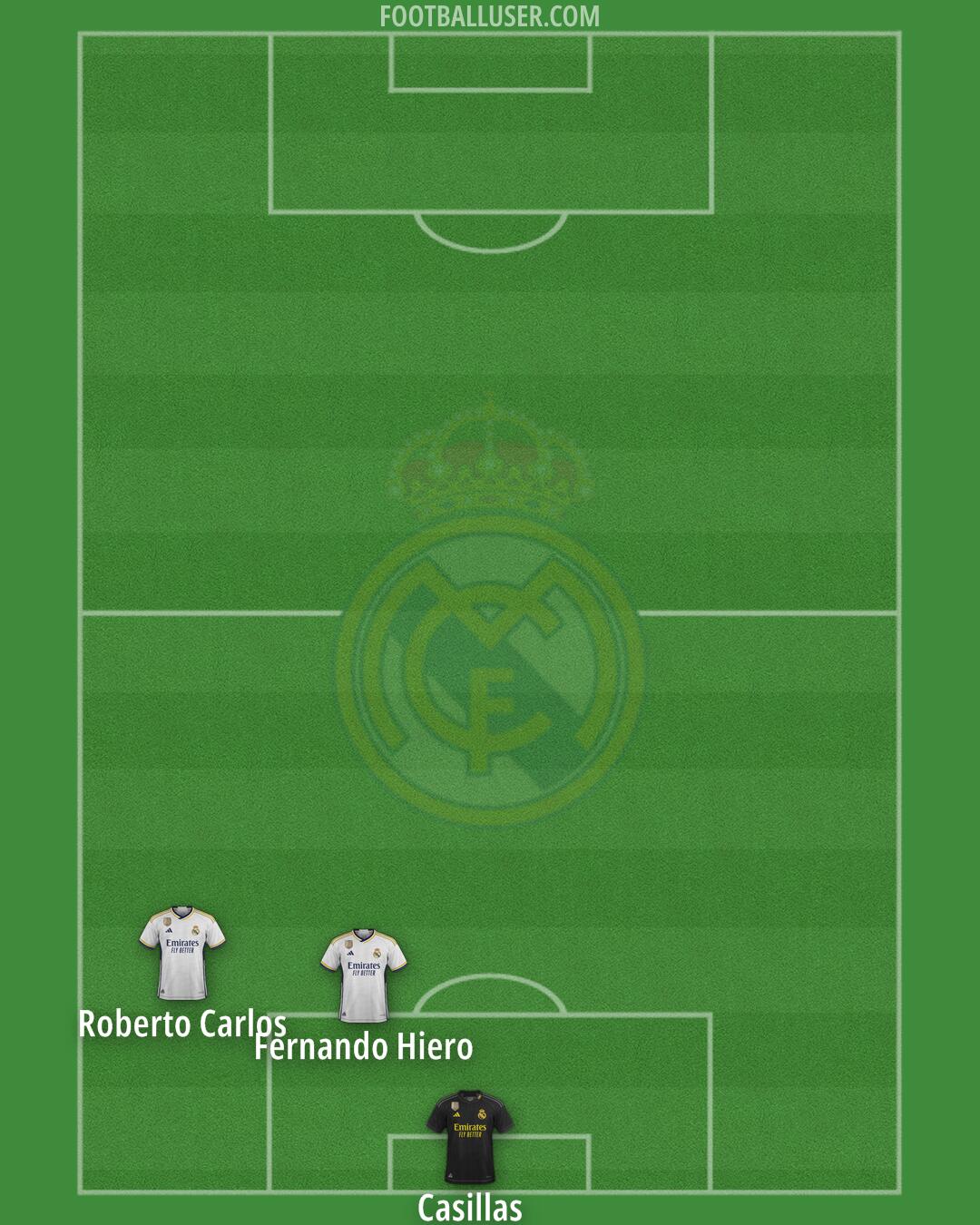 Real Madrid Formation 2024