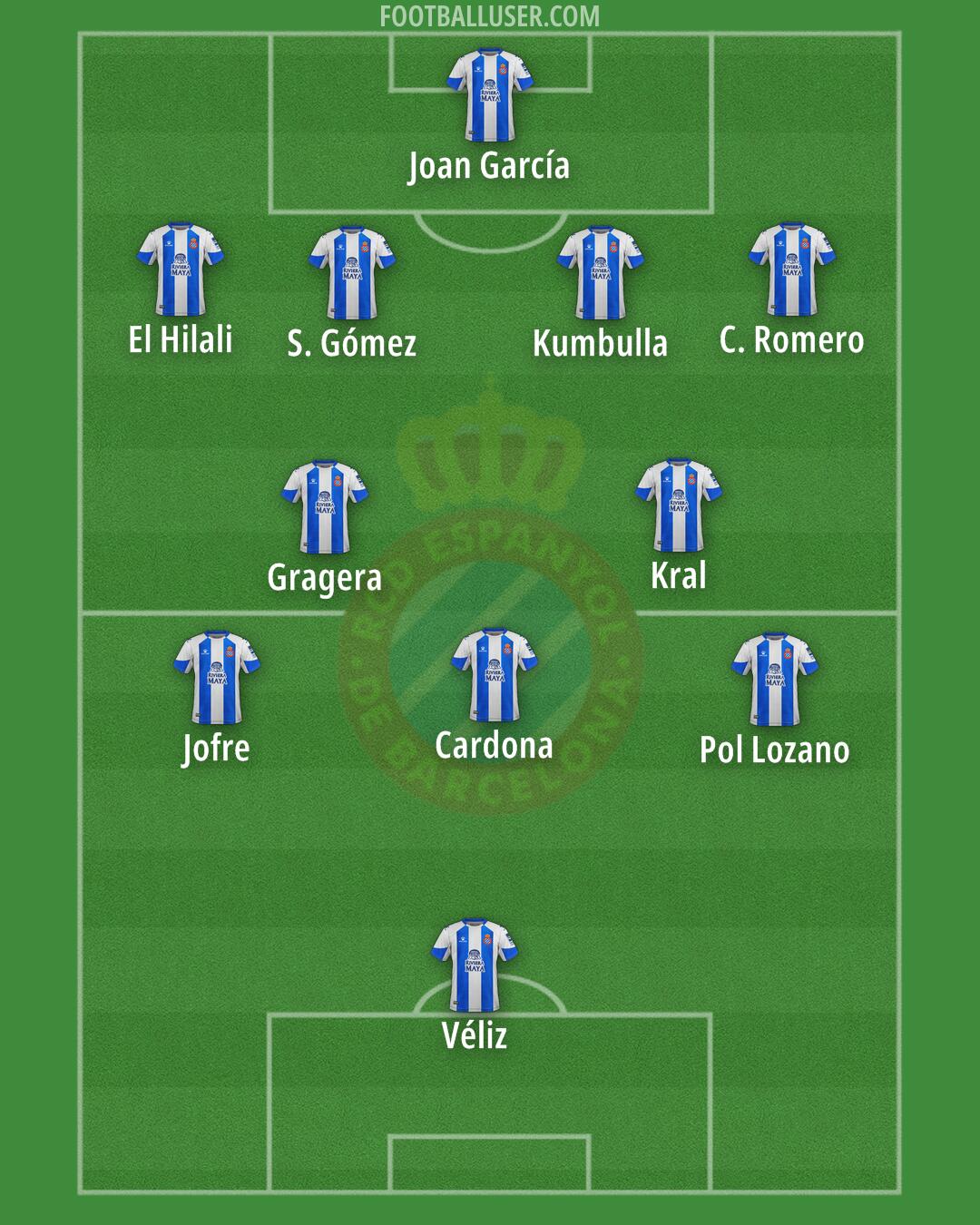 Espanyol Formation 2024