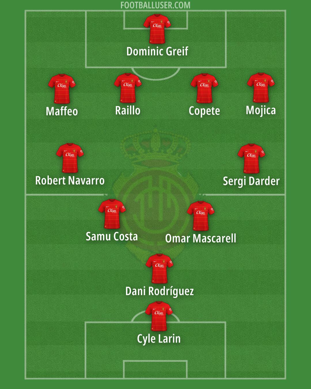 Mallorca Formation 2024