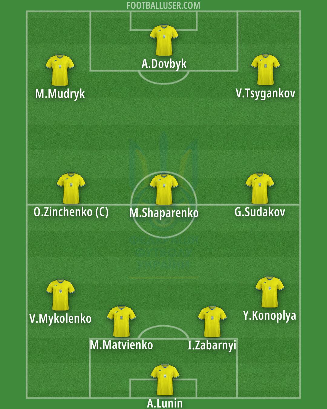 Ukraine Formation 2024